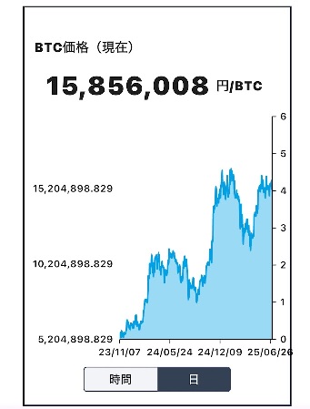 20250704btc